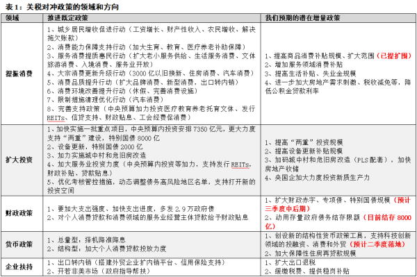 股票配资查询 中信建投 | 4月政治局会议解读：政策自有节奏