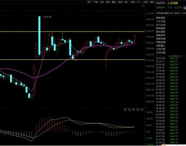 配资第一门户 提前开启大3浪, 目标3674? 6.26